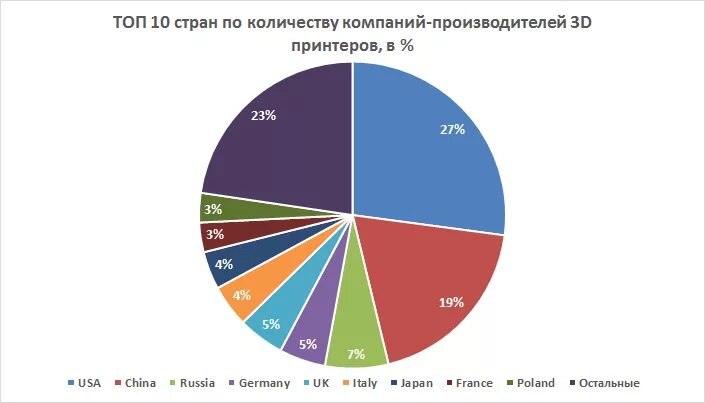 Страны производители принтеров