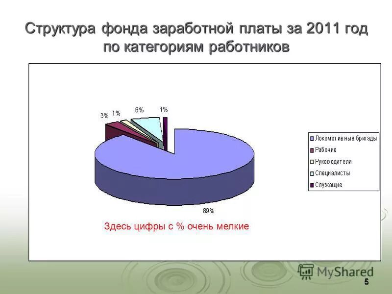 В фонд заработной платы предприятия входит. Состав и структура фонда заработной платы. структура фонда оплаты труда по категориям работников. структура фонда зп. анализ структуры и динамики фонда заработной платы.