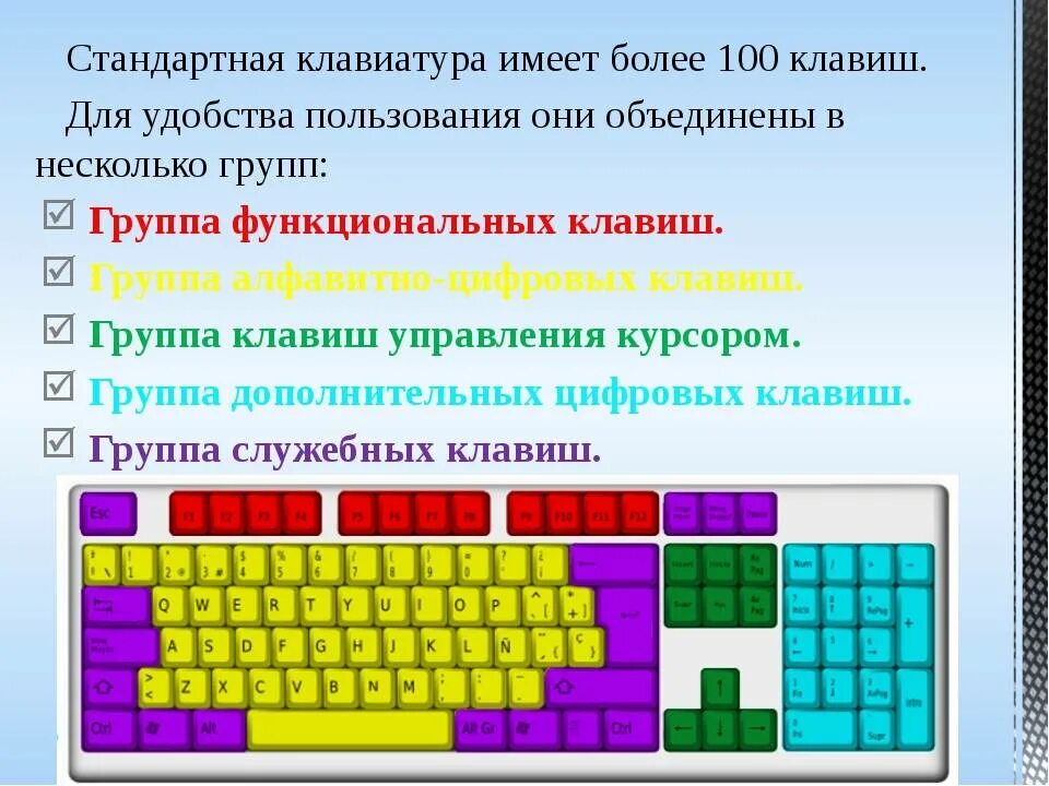 В стране клавиш. Клавиши на клавиатуре. Группы клавиш на клавиатуре. Символьные клавиши на клавиатуре компьютера. Основные группы клавиш на клавиатуре.