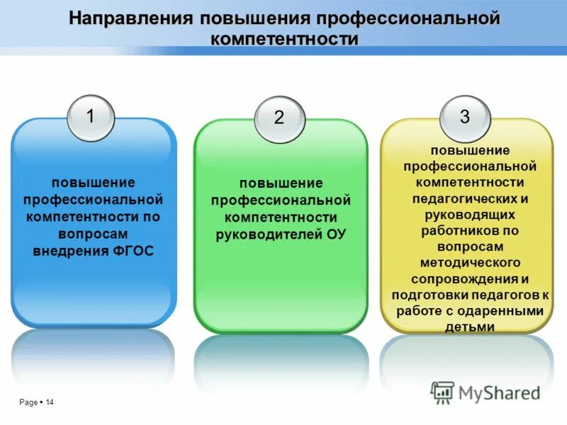 Цели по профессиональному развитию. Цель повышение профессиональной компетентности. Цель повышение профессиональной компетентности. Цель повышение профессиональной компетентности. Профессиональные задачи и трудовые действия.