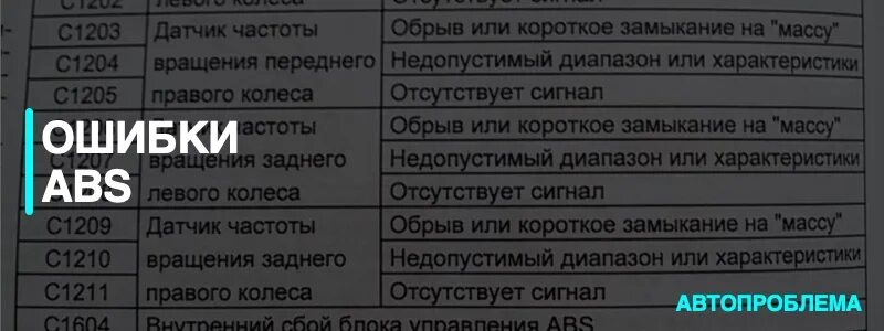 Коды ошибок АБС ГАЗ 3309. Ошибки АБС КАМАЗ евро 2. КАМАЗ 6520 коды ошибок АБС. Коды ошибок на АБС С КАМАЗА евро 5. Коды неисправности абс