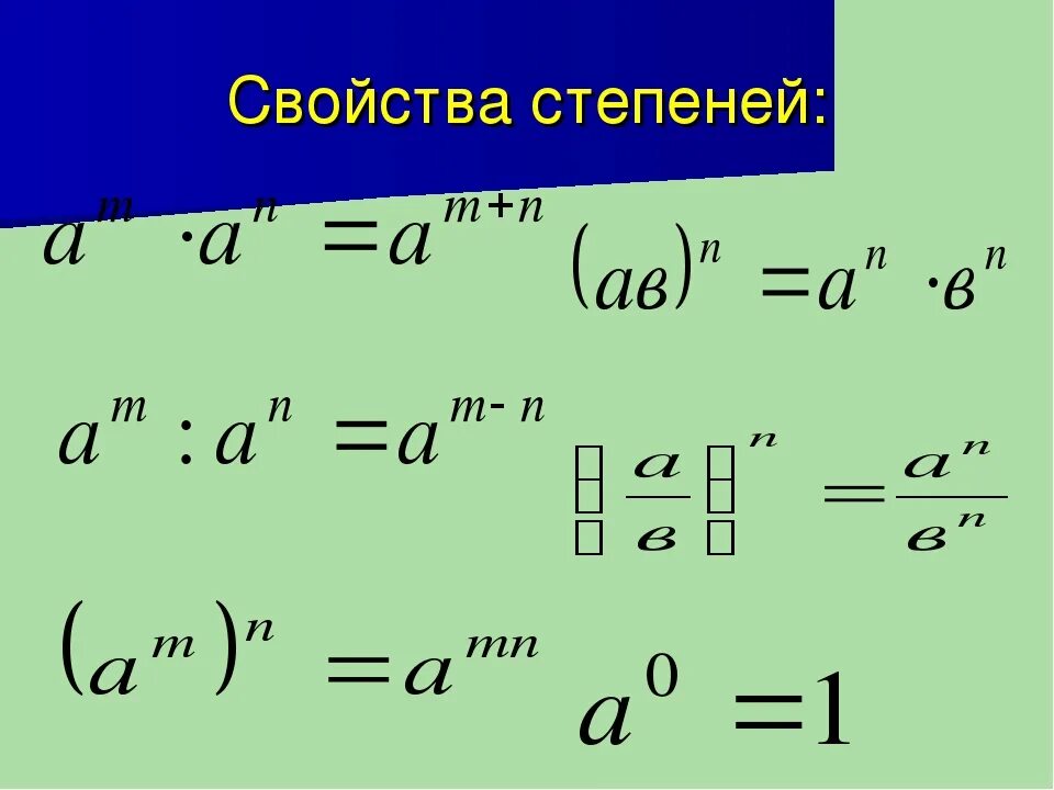 216 в какой степени. Свойства степеней. Свойства степенейпеней. Формулы степеней. Степени свойства степеней.