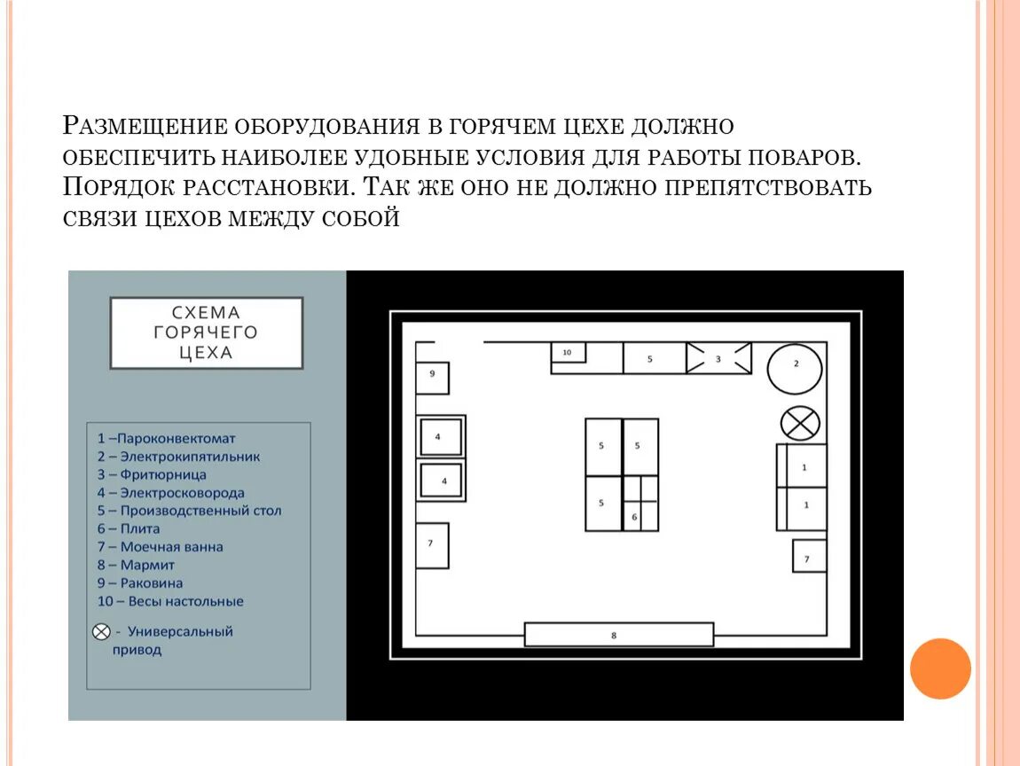 Схема горячего цеха с расстановкой оборудования. Схема горячего цеха кафе. План схема горячего цеха. План схема соусного отделения горячего цеха. Курсовая работа организация работы горячего цеха