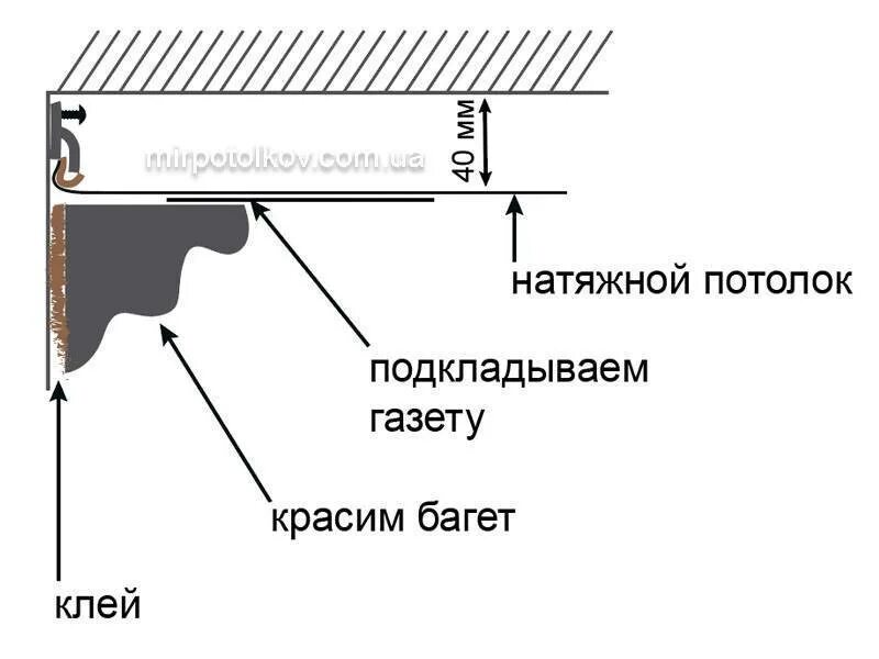 Как закрепить багету