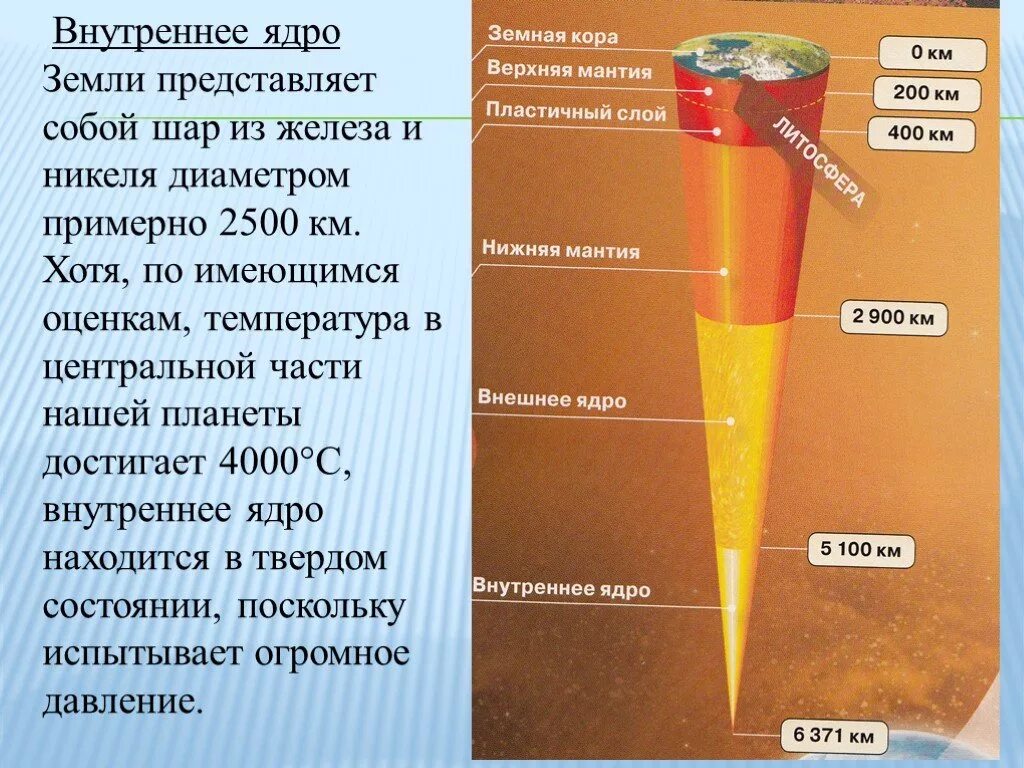 Сколько до ядра земли. Глубина земли до ядра. Глубина земли до ядра в км. Толщина внутреннего ядра земли.