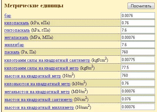 Дж в н см. 9.7 Кгс/см2. 0,001) Кгс/см2. Давление измеряется в кгс/см2. Единицы измерения давления кгс/см2.