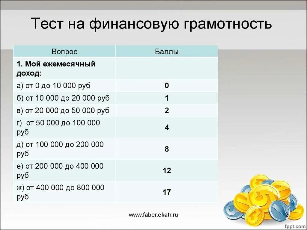 Финансовая грамотность ответы 2024 4 класс. Финансовая грамотность тестирование. Тест на финансовую грамотность. Зачет по финансовой грамотности. Задачи по финансовой грамотности.