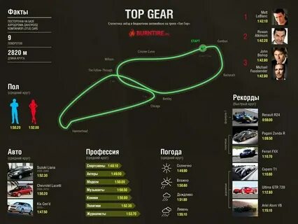 Top треков