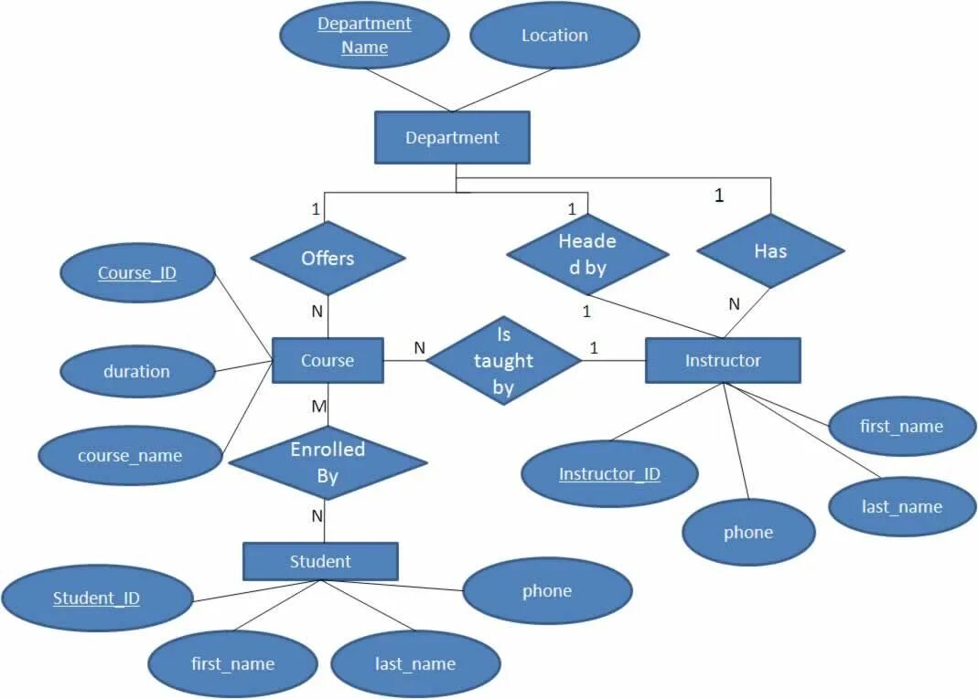 Is has data