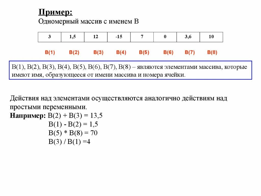 Что такое элемент одномерного массива