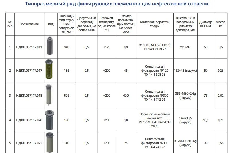 Типы фильтрующего элемента. Типы фильтрующего элемента