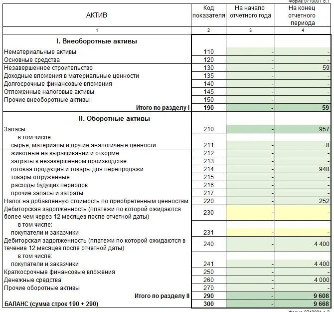 Финансовые внеоборотные активы в балансе это. Долгосрочные финансовые вложения в балансе это строка. Краткосрочные финансовые вложения в балансе это строка. Долгосрочные финансовые вложения отражаются в балансе. Краткосрочные вложения в балансе строка.