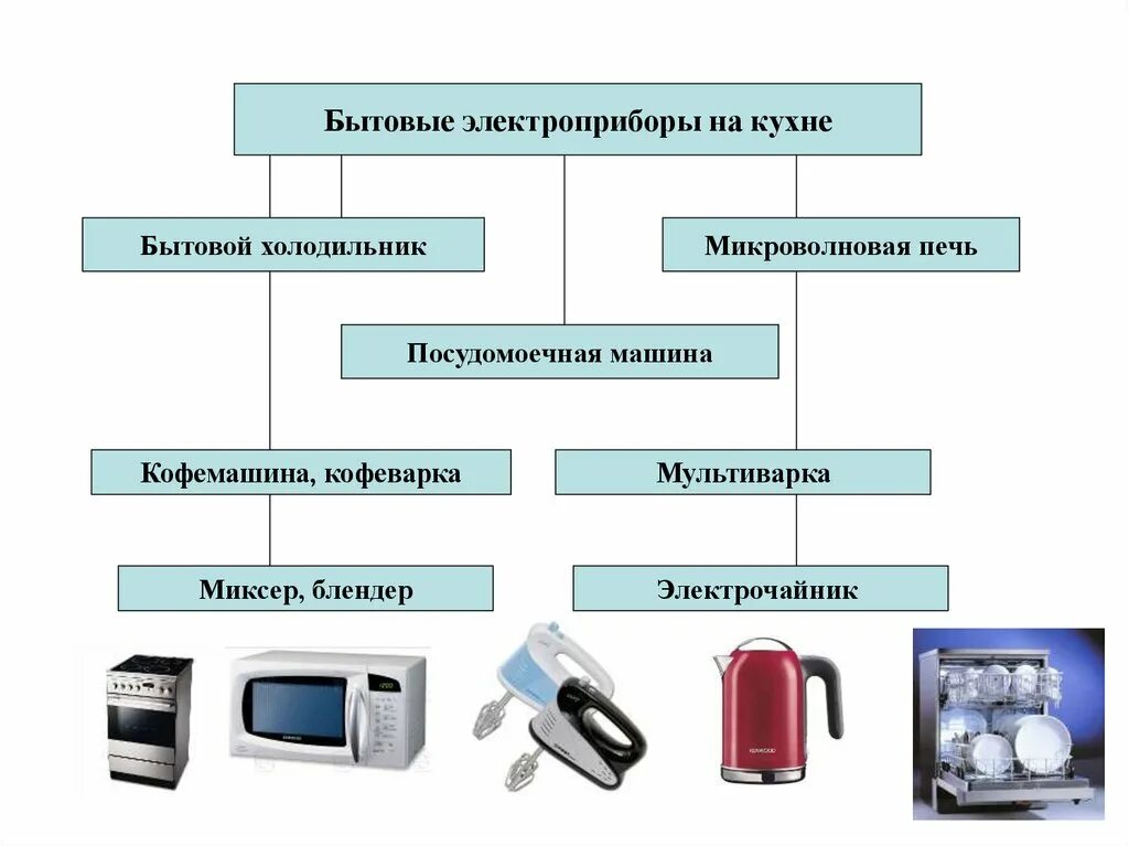 Урок по теме назначение