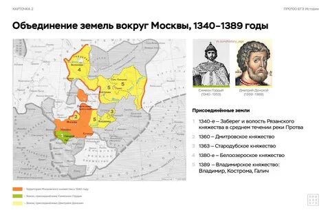 Начало собирание земель вокруг москвы