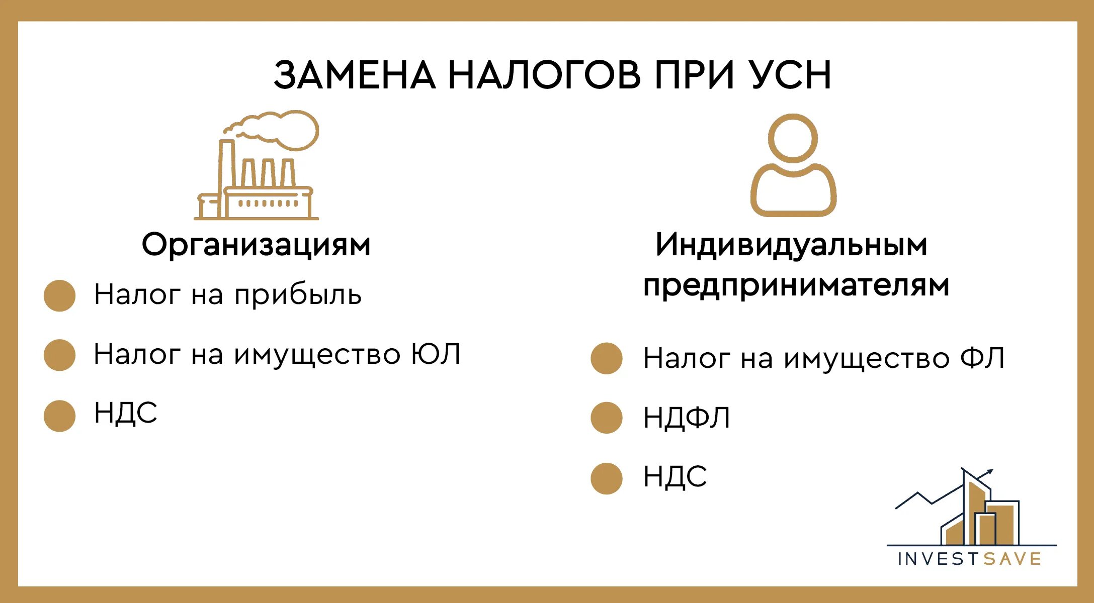 Усн заменяет налоги. Какие налоги заменяет УСН. УСН заменяет. Налог вместо упрощенки. Какие налоги заменяет УСН для ИП.