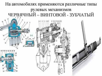 Типы рулевых механизмов