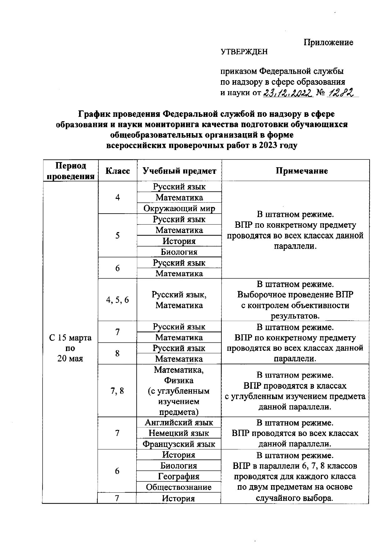 Приказ впр 2023