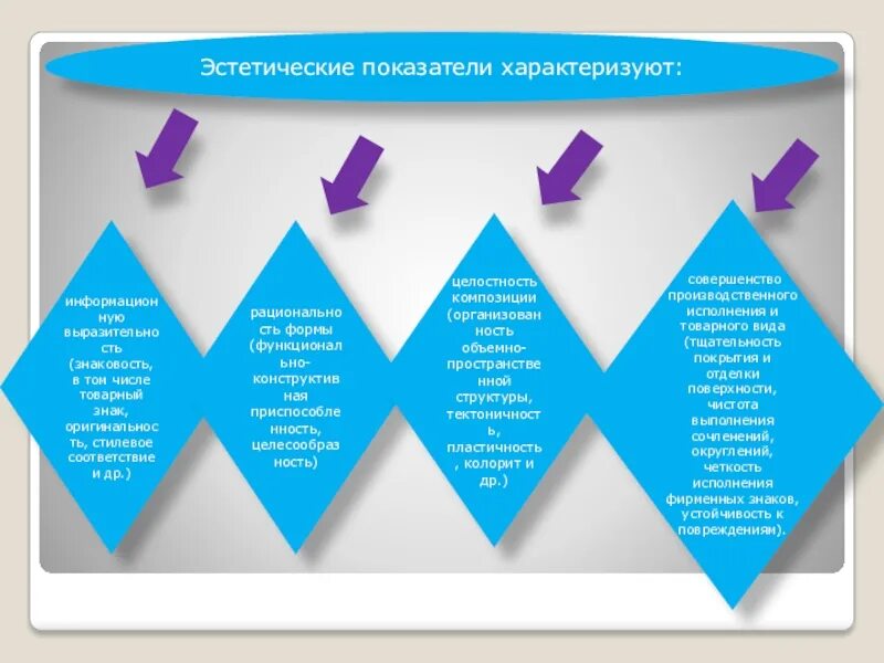 Требование эстетичности. Показатели эстетических свойств товаров. Эстетические показатели. Показатель эстетичности. Эстетические показатели качества продукции.