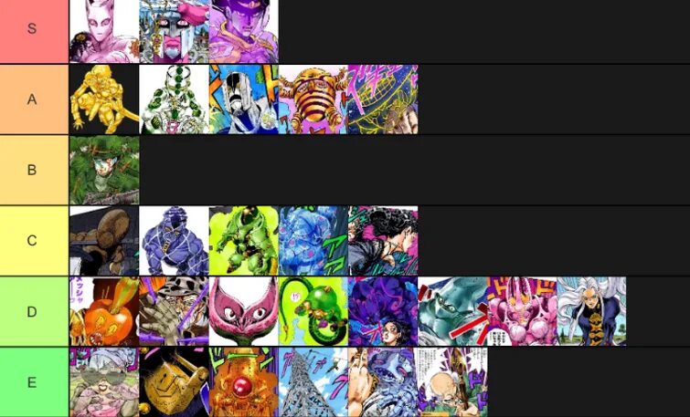 Тир лист Jojo. Тир лист стенды. Тир лист стендов в Джо Джо. Project Jojo Stand Tier list. Тир лист стендов скины