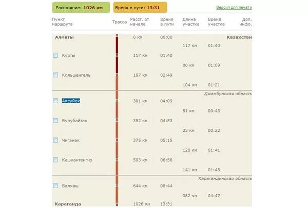 Купить жд билеты караганда. Поезд Алматы Петропавловск расписание. Маршрут Алматы Петропавловск поезда. Поезд 016т Петропавловск Алматы. Караганда Алматы поезд расписание.