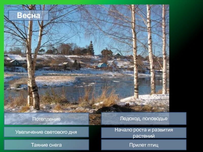 Потепление весной. Ледоход и половодье презентация. Увеличение светового дня. Картинка.