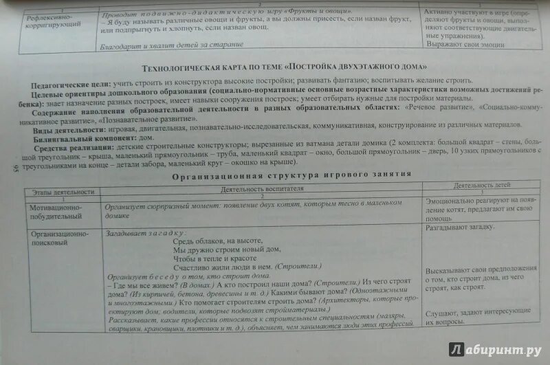 Технологическая карта старшая группа