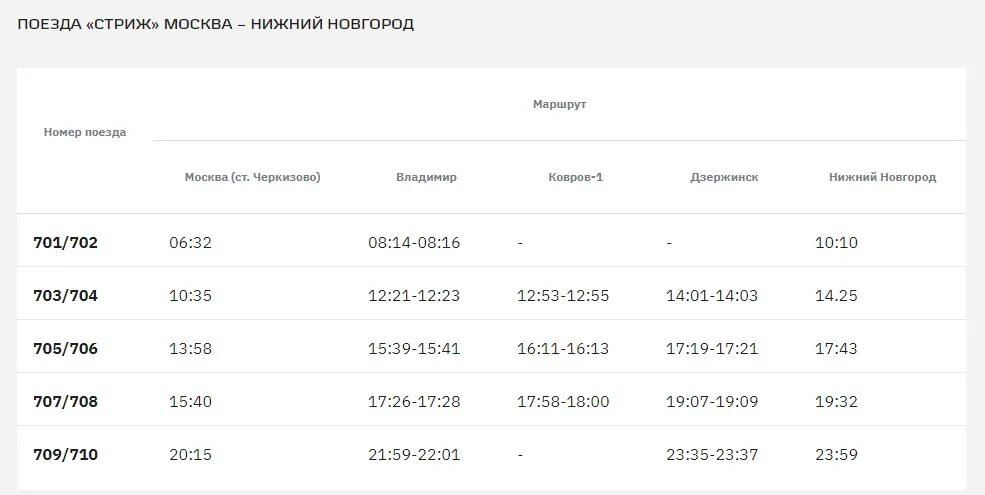 Расписание поездов Москва Нижний Новгород. Расписание Ласточка Нижний Новгород. Ласточка Нижний Новгород Москва расписание. Расписание поездов Нижний Новгород-Москва Ласточк.