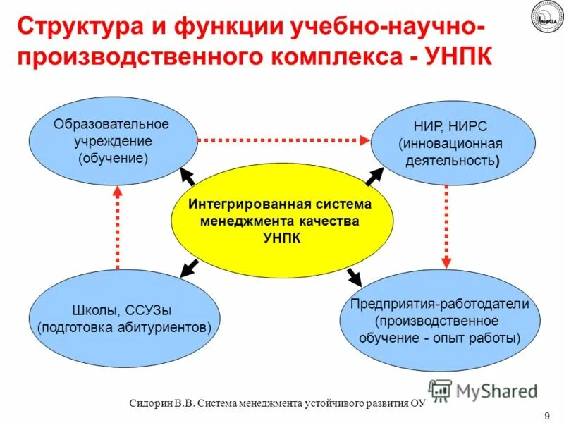Реализация программы воспитания. Задачи повышения качества образования в школе. Функционирование образовательных комплексов. Принципы управления системой образования. Функционирование образовательных комплексов.