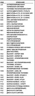 Ошибки матиз 0.8