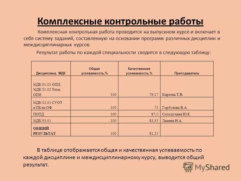 Программу для вычисления площади трапеции блок схема. План занятий школы подготовки к освобождению. Составлена на основании программы. Структура линейного алгоритма паскаль. Составлена на основании программы.