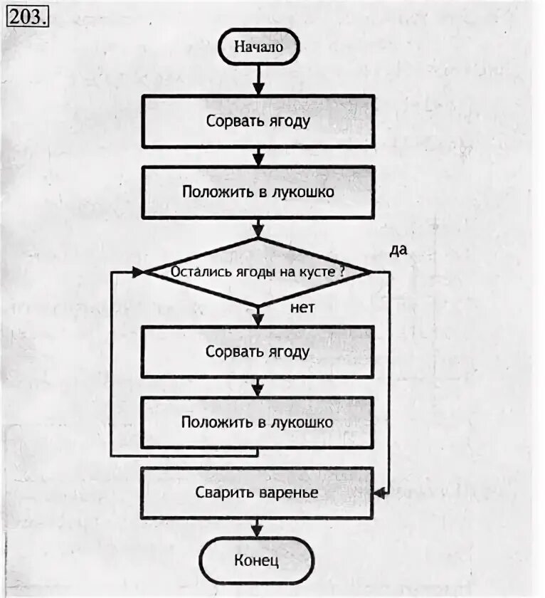 Схемы информатика 6 класс. Схемы информатика 6 класс