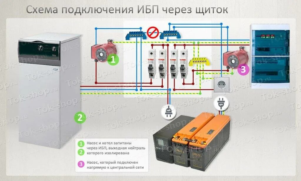 Схема подключения 3х фазного ИБП. Схема подключения ИБП. Схема включения источника бесперебойного питания в сеть. Схема подключения ИБП К сети 220в.