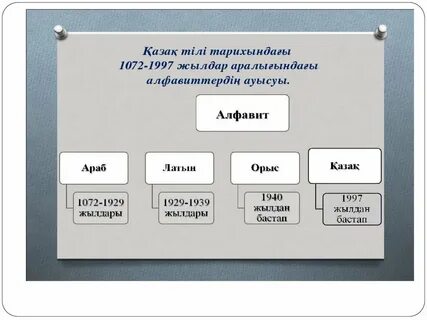 Әнші Надя Дорофееваны қалай блять