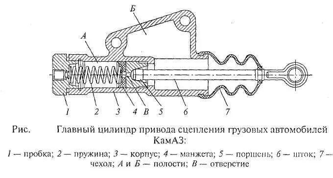 Главный цилиндр сцепления КАМАЗ схема. Схема главного цилиндра сцепления КАМАЗ. ГЦС КАМАЗ 5320 устройство. Шток главного цилиндра сцепления КАМАЗ евро 4.