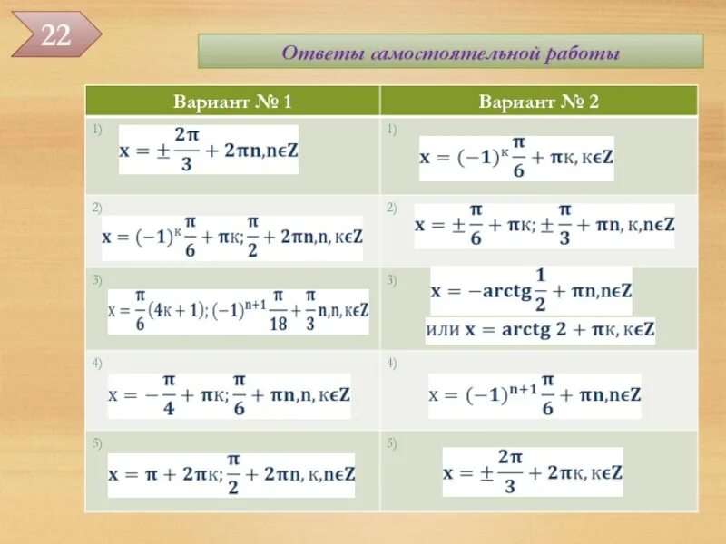 Вариант 2.2 это. Тригонометрические функции вариант 2а.