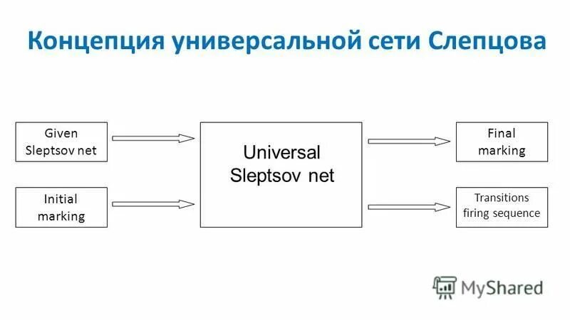 Arista networks. телекоммуникационная вычислительная сеть (твс). структурная схема локальной вычислительной сети.