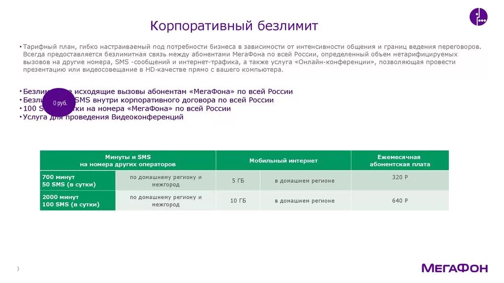 Тариф корпоративный стандарт+ МЕГАФОН. Корпоративный безлимит МЕГАФОН. Безлимитный интернет МЕГАФОН. Тариф "корпоративный безлимит +".