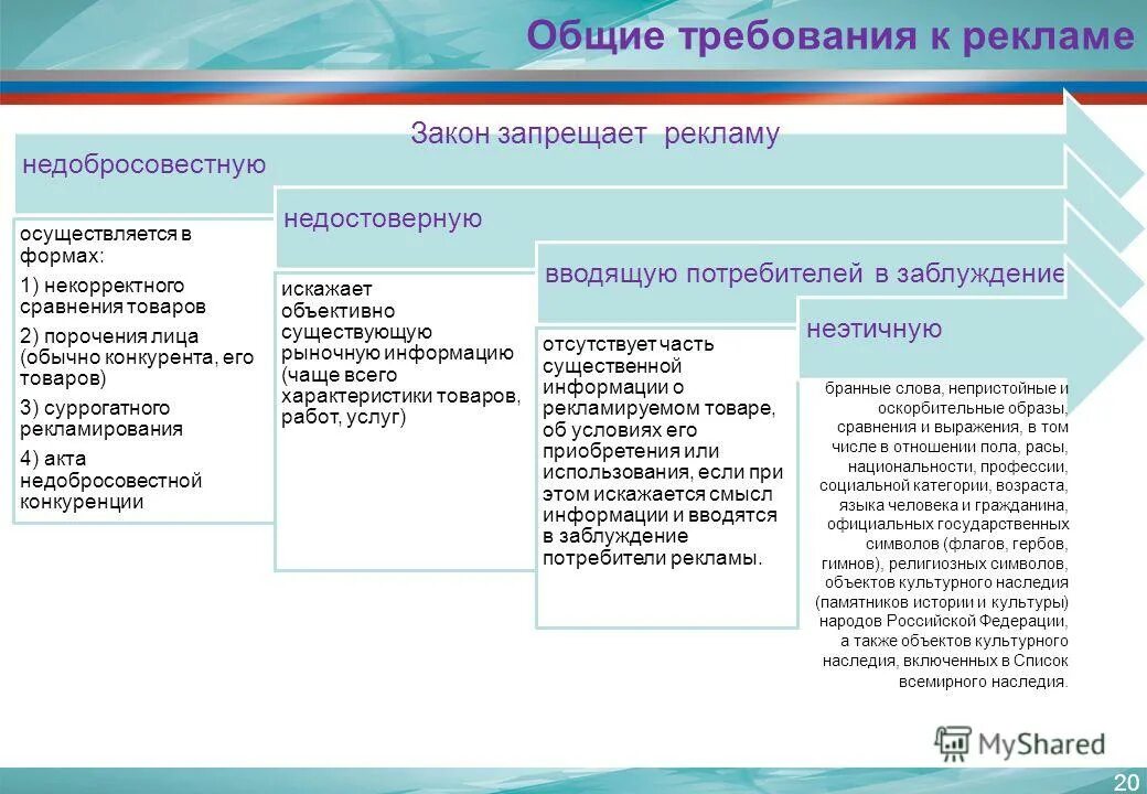 Закон о рекламодателях. Закон о рекламе основные положения. Общие требования к рекламе. Требования к рекламе ФЗ. Требования к рекламе ФЗ О рекламе.