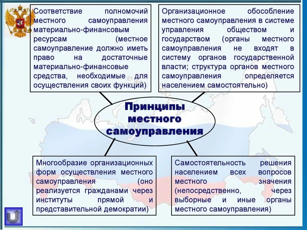 Функции и черты местного самоуправления. Местное самоуправление в РФ. Система и принципы местного самоуправления в РФ. Основные принципы самоуправления. Принципы деятельности органов местного самоуправления.