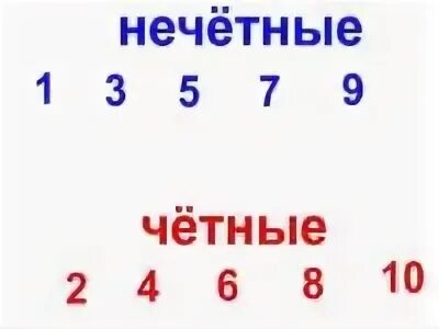 Четные цифры от 1 до 10