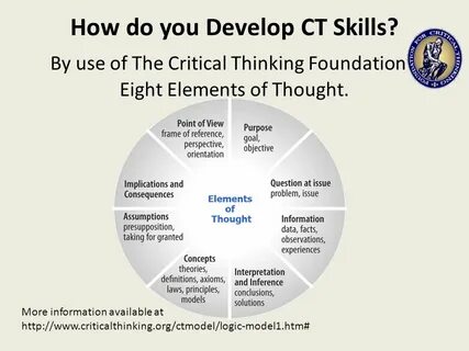 Elements of thinking
