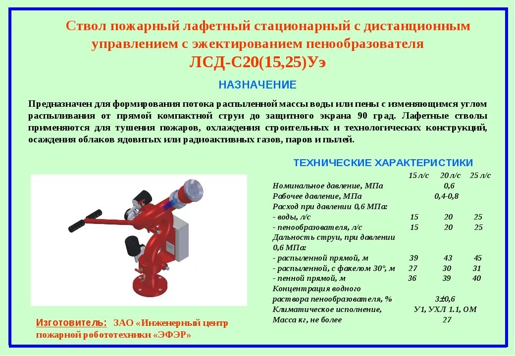 Лафетный ствол пожарный ТТХ. Лафетный ствол плс 20. Ствол пожарный плс 20 у. ТТХ ручных и лафетных пожарных стволов. Пожарные стволы рукава виды назначение