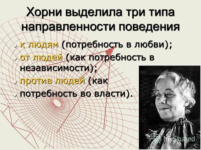 Типы личности Хорни. Хорни личность это. Хорни контент