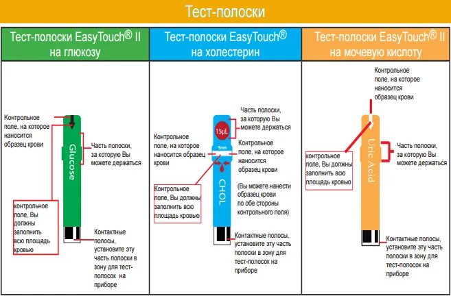 Тест на мочевую кислоту