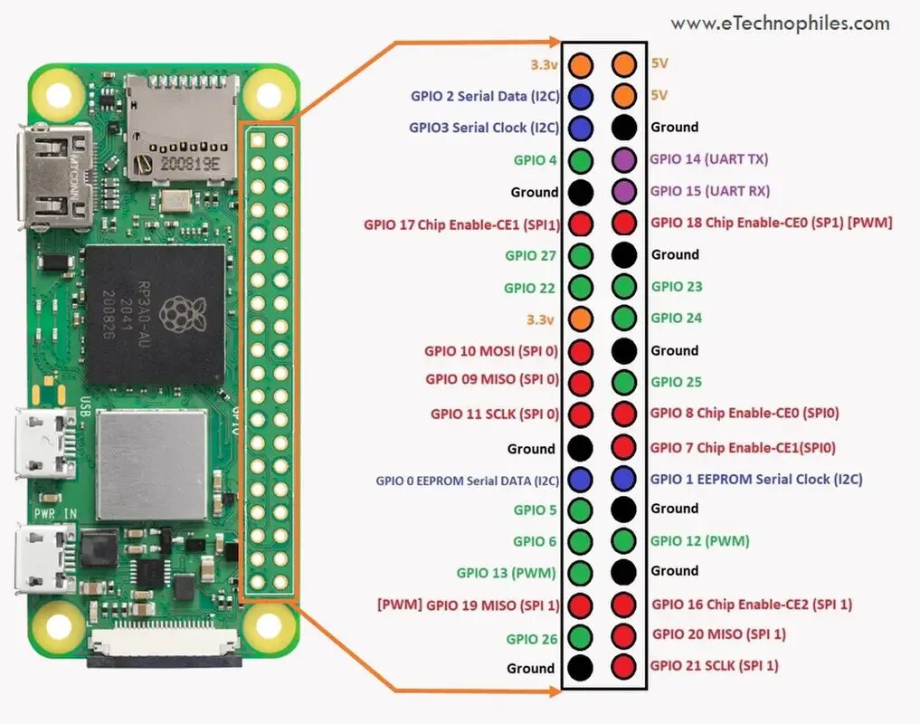 Raspberry pi zero 2w. Raspberry pi zero 2w pinout. raspberry pi zero 2w схема. raspberry pi zero w pinout. raspberry pi zero 2 w распиновка.