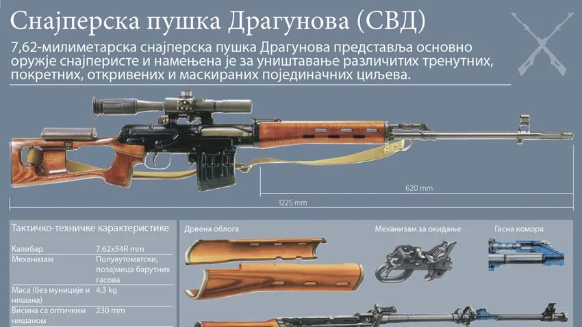 Свд 1.5. 7,62 Мм снайперская винтовка СВД. 7.62 Снайперская винтовка Драгунова. Снайперская винтовка Драгунова ТТХ 7.62. СВД винтовка ТТХ снайперская Драгунова.