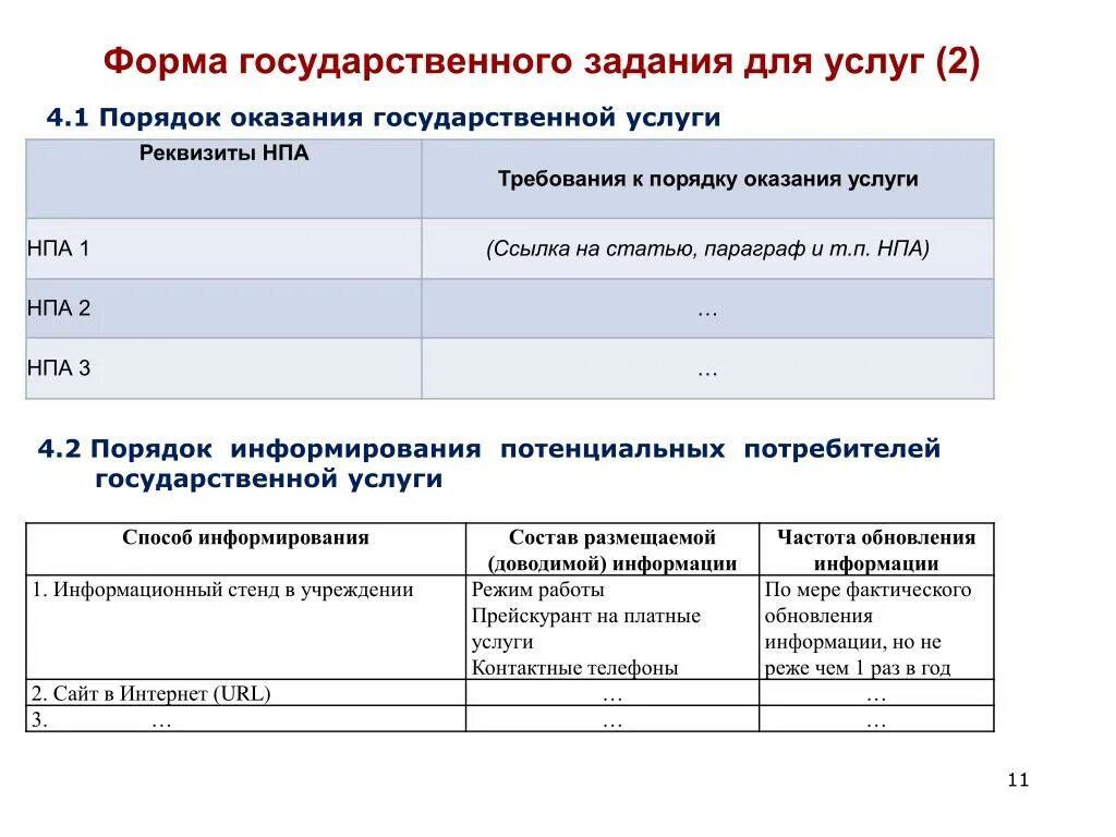 Задачи по государственным услугам. Форма государственного задания. Реквизиты нормативного правового акта. Виды государственных поручений. Форма госзадания.