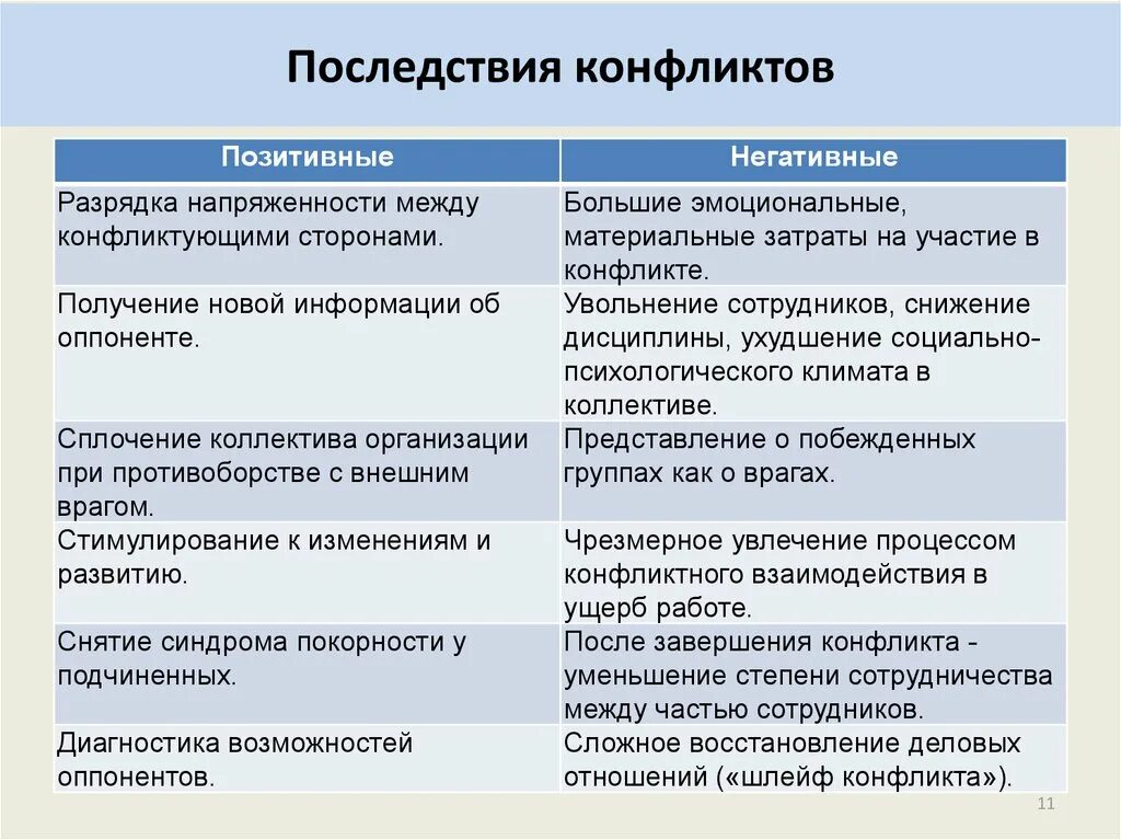 Последствия конфликтов примеры