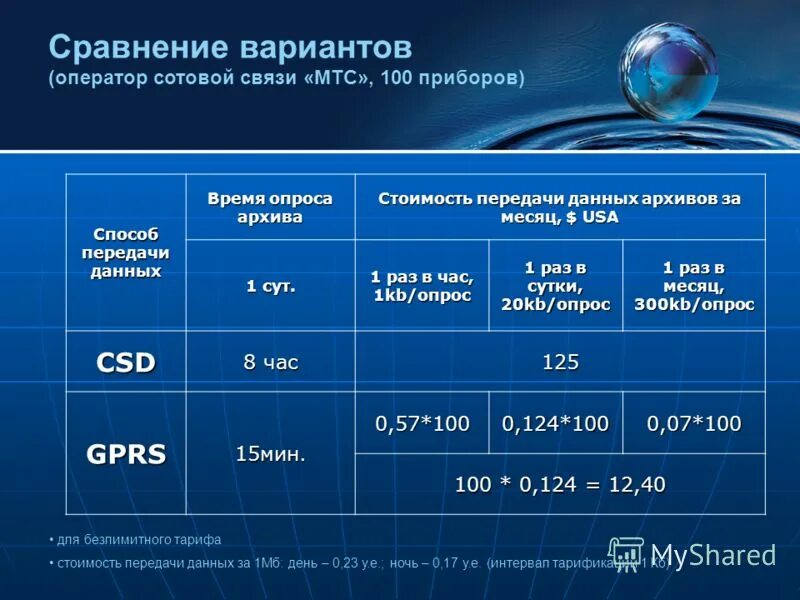 безлимитные тарифы операторов