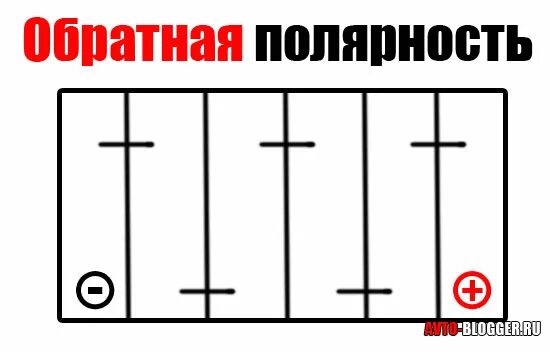 На каких аккумуляторах обратная полярность. Полярность 3 на акб. прямая и обратная полярность. схема полярности акб. прямая полярность обратная полярность.